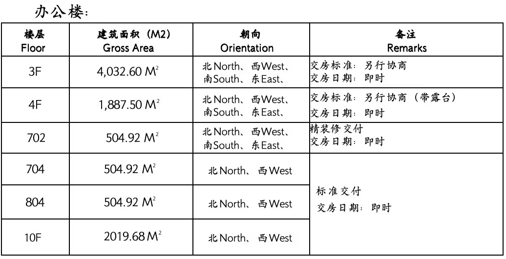 浦東金領(lǐng)大廈寫字樓出租,450平起,整層2000㎡左右