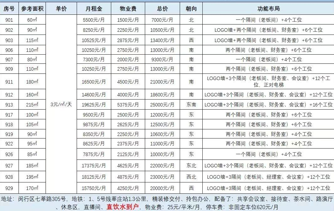 新閔萬科中心寫字樓出租，面積60平米-215平米